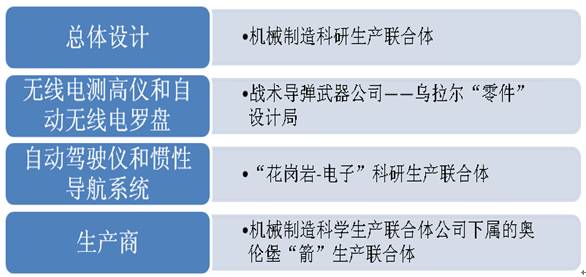 锆石项目主要承担单位