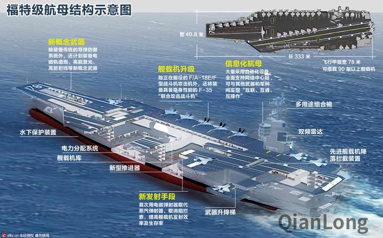 福特级航母结构示意图