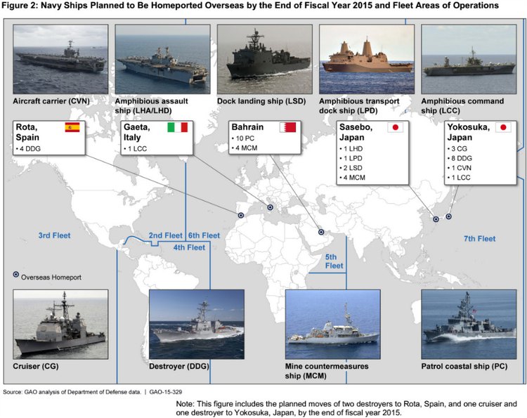 母港位于海外的美国海军舰艇分布情况