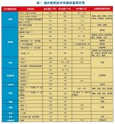 陆军战术导弹发展和实战使用
