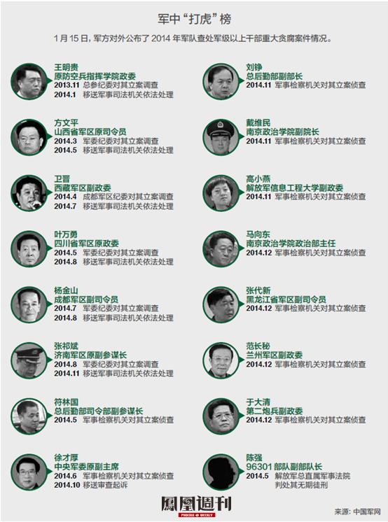 军队大老虎
