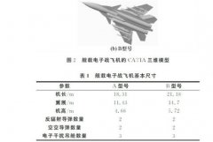 歼-15改装潜力大 或变身舰载电子战机