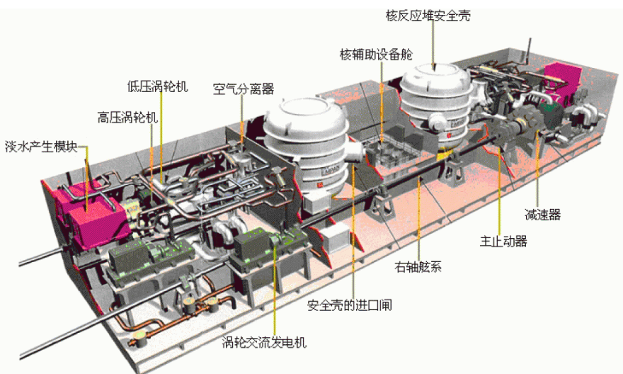 从华龙一号到玲珑一号，小型核反应堆问世，核